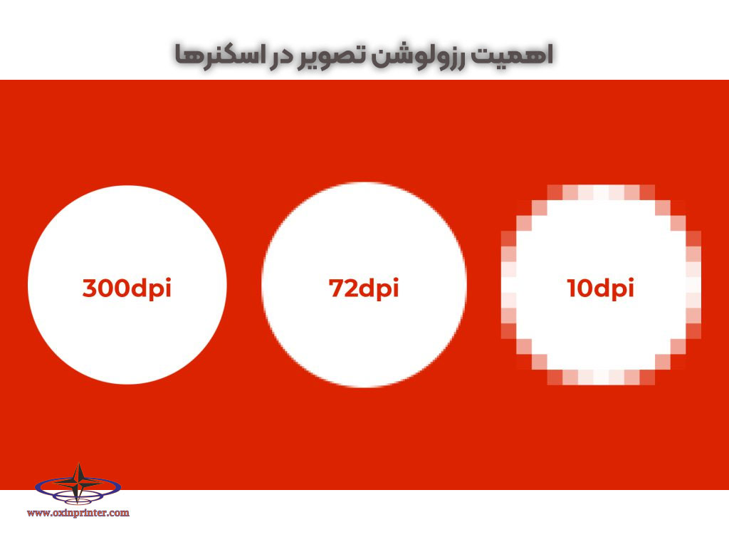 اهمیت رزولوشن در اسکنر